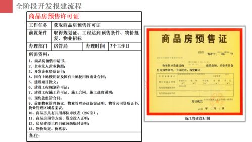 房地產(chǎn)項(xiàng)目開發(fā)報(bào)建策劃與旅游開發(fā)項(xiàng)目策劃咨詢的協(xié)同與實(shí)施