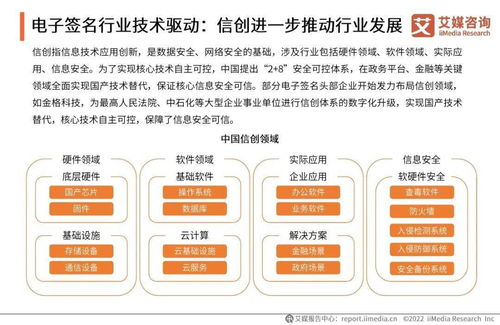 2021年中國電子簽名行業在旅游開發項目中的應用與前景分析